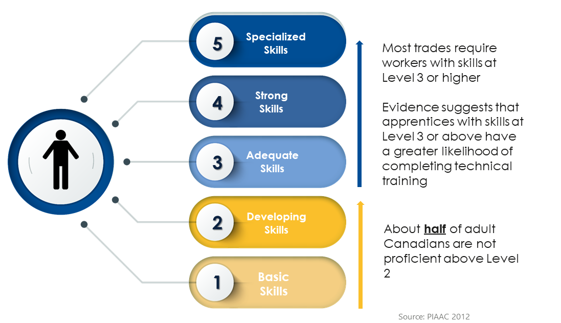 How To Measure Skills On Resume